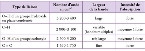 Rhodium Métallique: Quelles sont les Propriétés de ce Catalyseur Industriel Précieux?