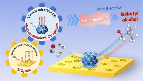  Isobutyl Alcohol: Un catalyseur précieux pour la production de polymères et un solvant efficace !