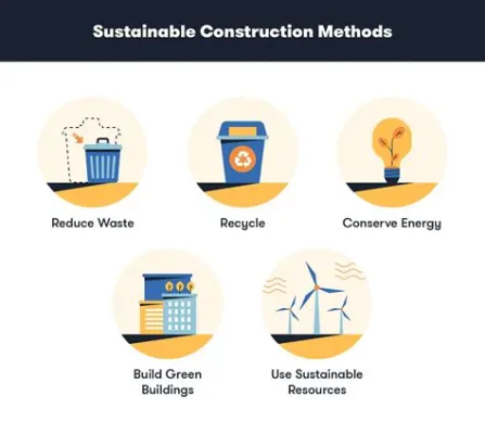  Quel est l'impact environnemental du Quaternaire, matériau révolutionnaire pour la construction de demain?