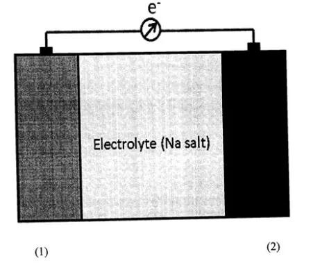 Vanadyl Phosphate: Un matériau révolutionnaire pour le stockage énergétique durable !